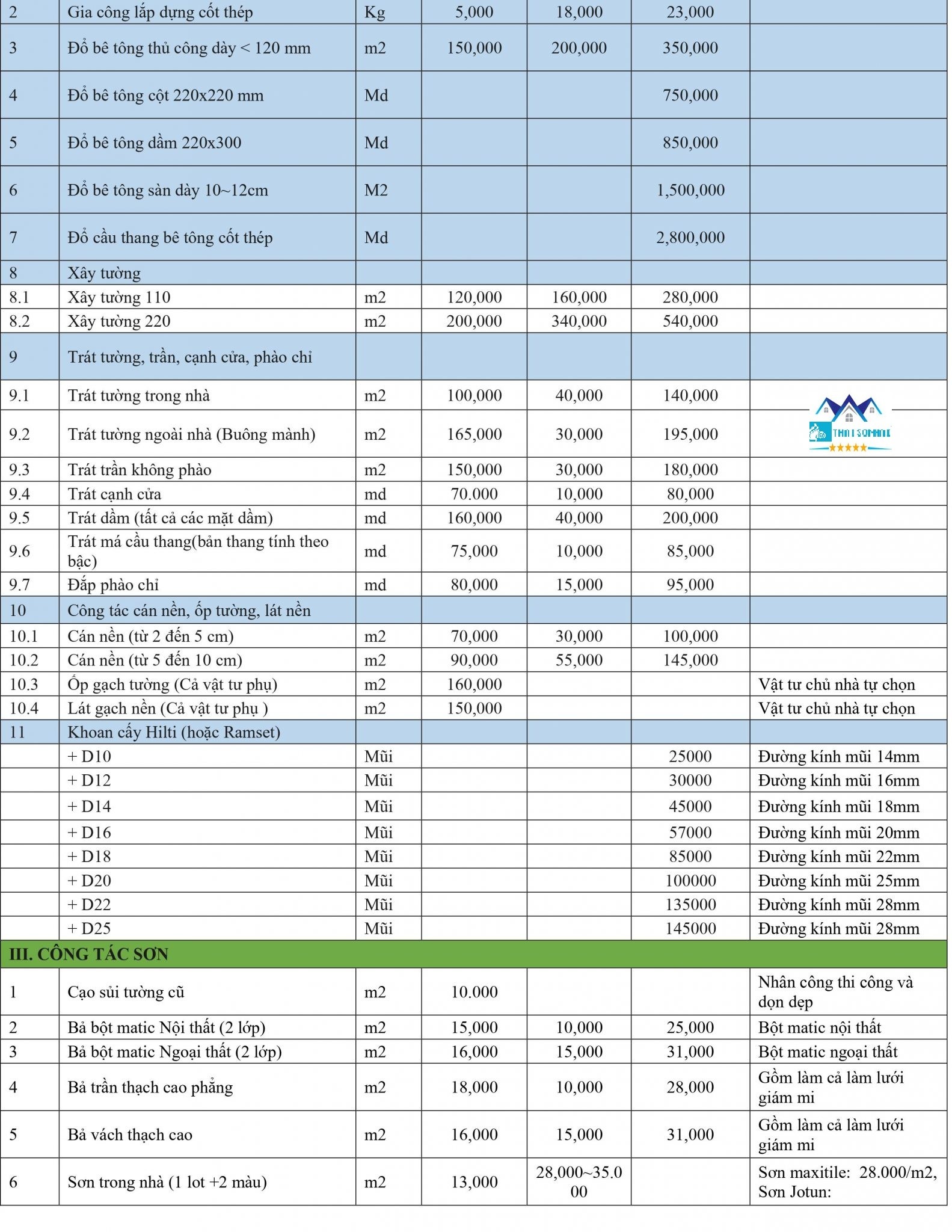 bao-gia-dich-vu-sua-chua-nha-cai-tao-nha-cua-nam-2021-tai-hn-4