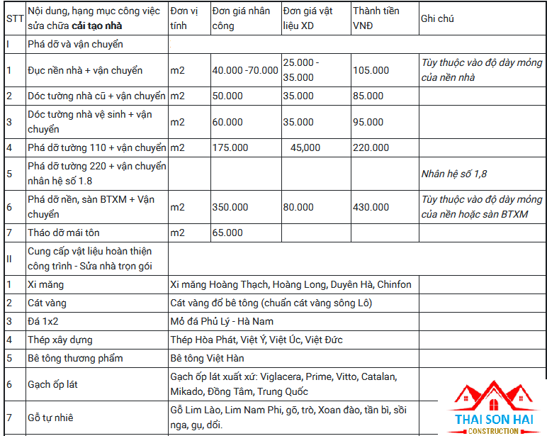 bao-gia-sua-chua-nha-gia-sua-nha-nam-2021-moi-nhat-3