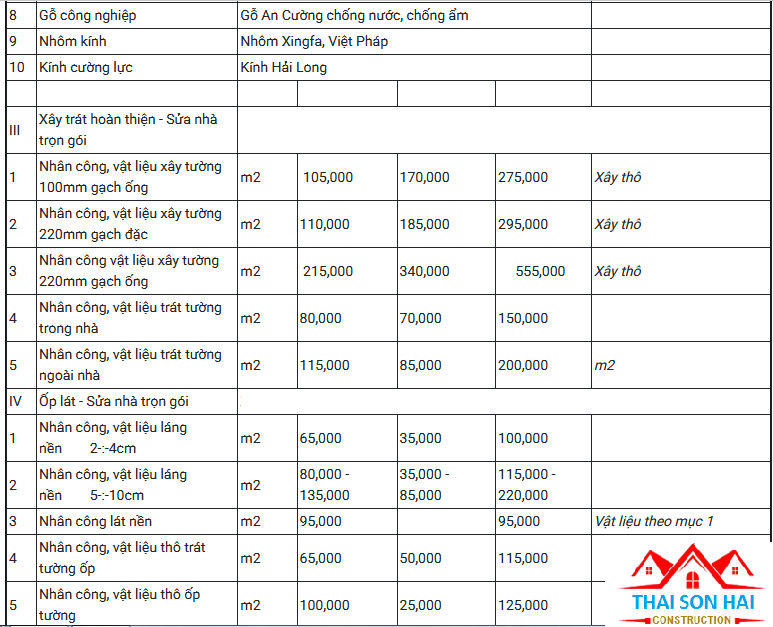 bao-gia-sua-chua-nha-gia-sua-nha-nam-2021-moi-nhat-4
