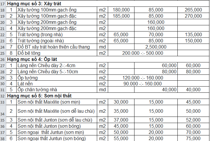 bao-gia-sua-nha-tron-goi-n%C4%83m-2021-moi-nhat-tai-hn-2