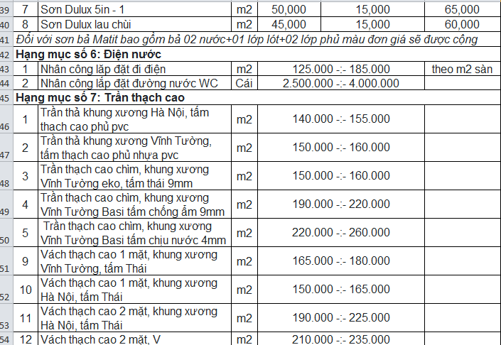 bao-gia-sua-nha-tron-goi-n%C4%83m-2021-moi-nhat-tai-hn-3