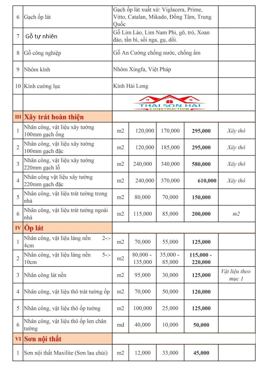 cong-ty-sua-chua-nha-uy-tin-bao-gia-sua-chua-nha-ha-noi-nam-2022-2