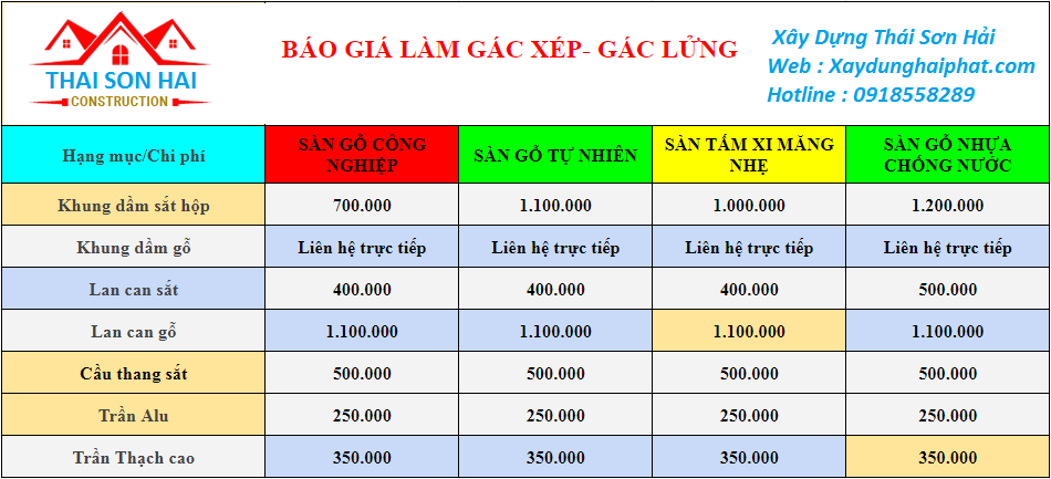 doi-tho-sua-nha-gia-re-chuyen-lam-gac-lung-tai-nam-tu-liem-2