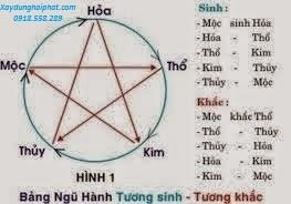 lua-cho-mau-son-hop-phong-thuy