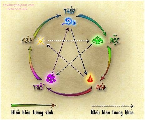 son nha theo phong thuy