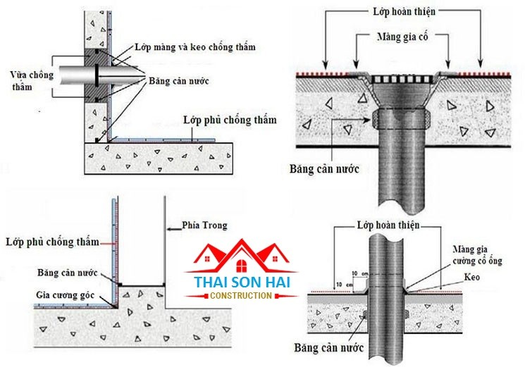 quy-trinh-sua-chua-chong-tham-nha-ve-sinh-chong-tham-nha-tam-dat-chuan-3