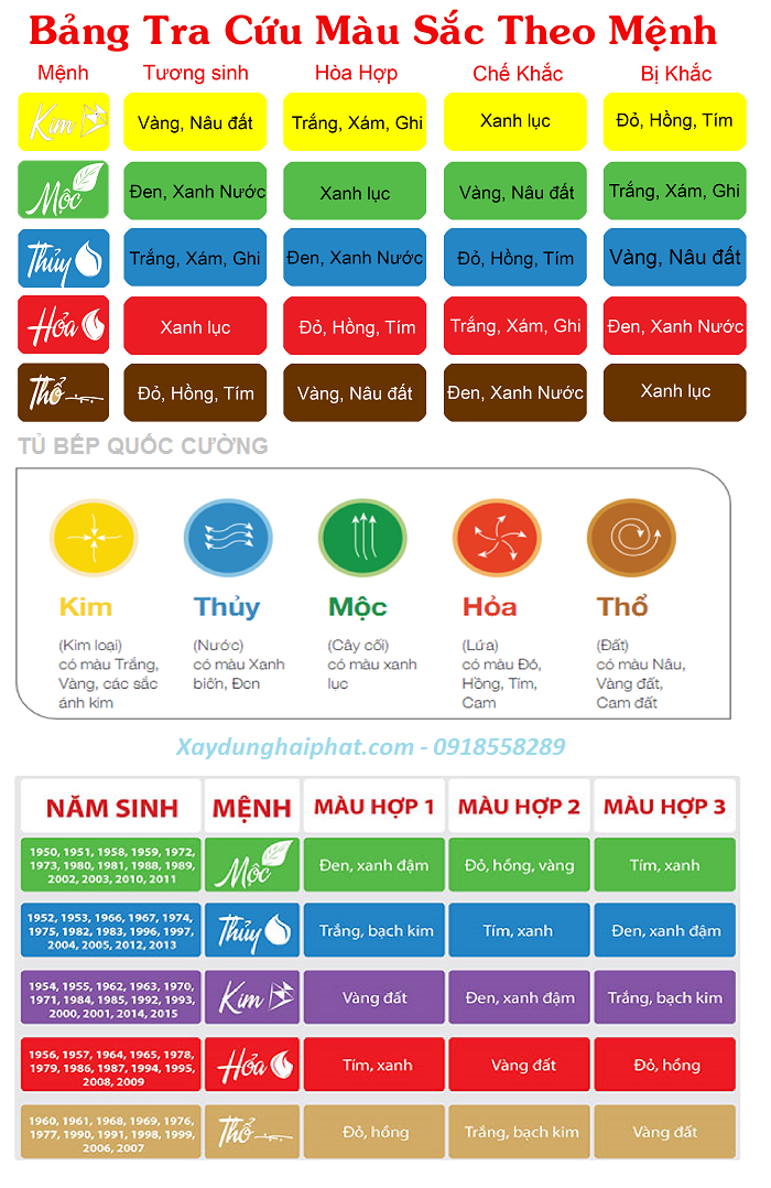 tu-van-chon-mau-son-nha-dep-hop-phong-thuy-nha-o-khio-son-nha-nam-2018-2